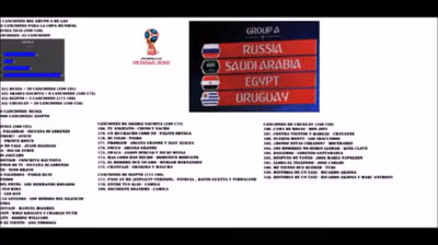 200 mejores canciones para la Copa Mundial de la FIFA Rusia 2018 (COMPLETO) (PARTE 2 DE 9)